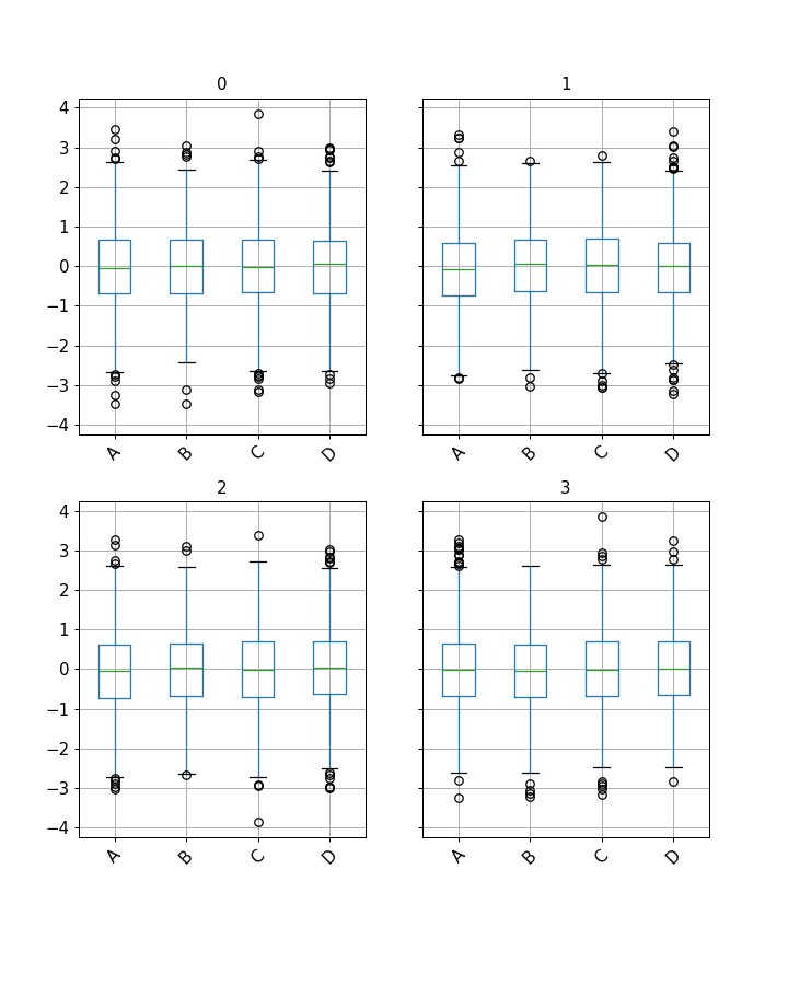 ../../_images/pandas-api-typing-DataFrameGroupBy-boxplot-1.png