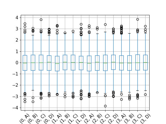 ../../_images/pandas-api-typing-DataFrameGroupBy-boxplot-2.png