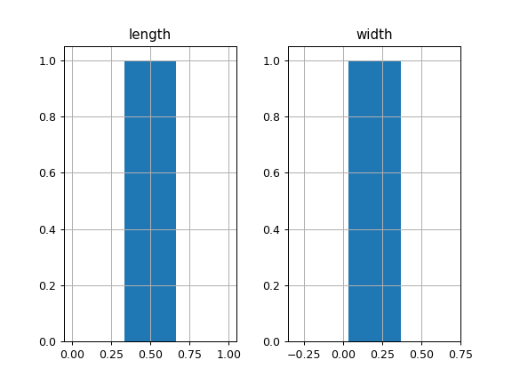 ../../_images/pandas-api-typing-DataFrameGroupBy-hist-1_00.png