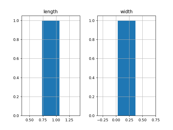 ../../_images/pandas-api-typing-DataFrameGroupBy-hist-1_01.png