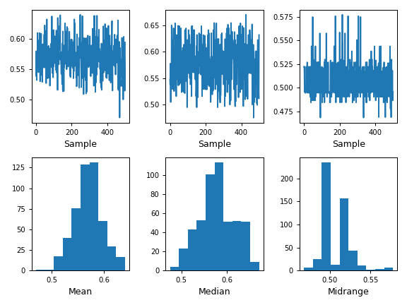 ../../_images/pandas-plotting-bootstrap_plot-1.png